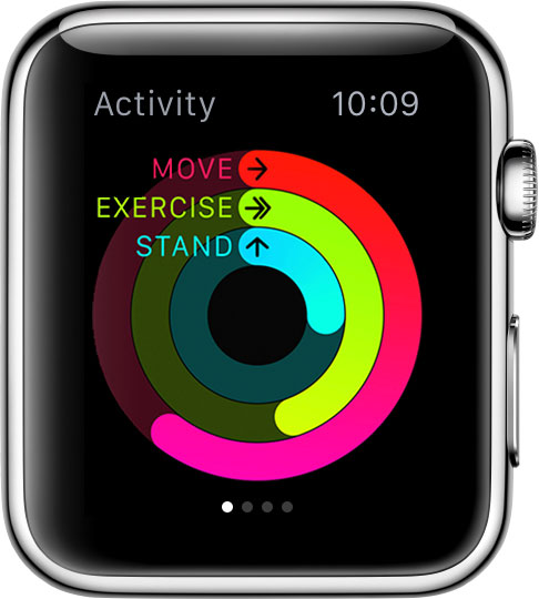 Watch activity overview trimmed